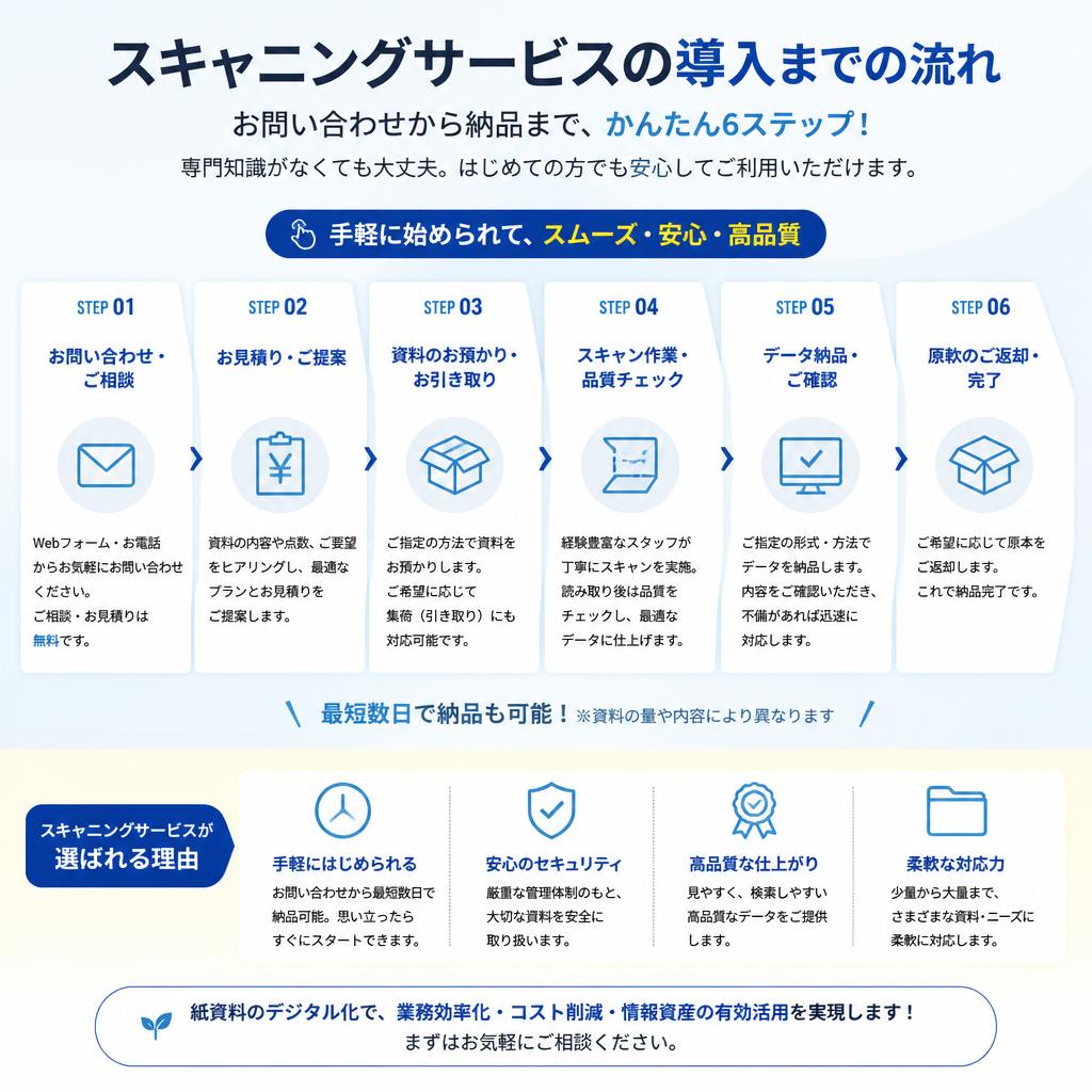 4. 導入までの流れ - 簡単なステップで実現!