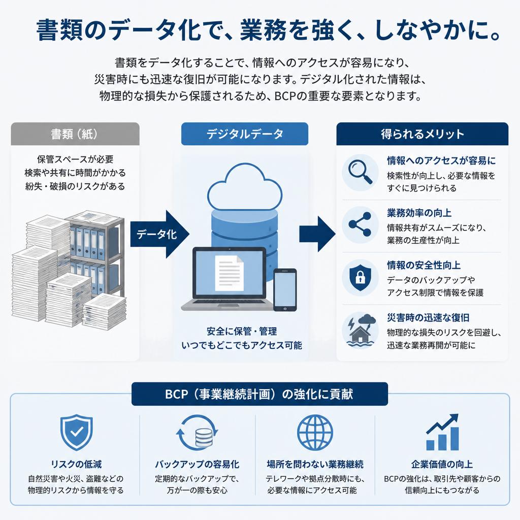 書類データ化とBCPの関係