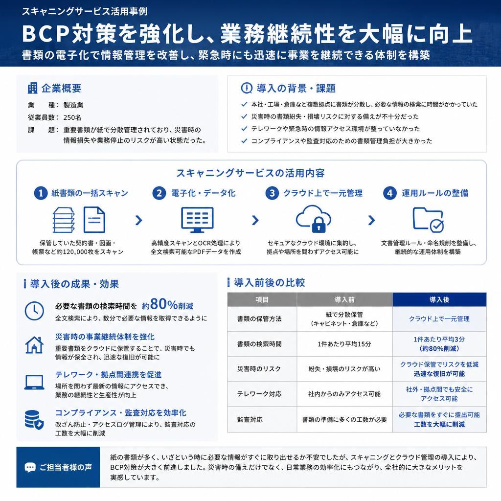 導入事例の紹介