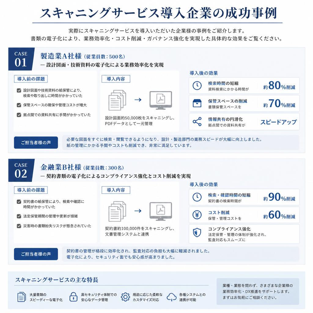 4. 具体的な導入事例