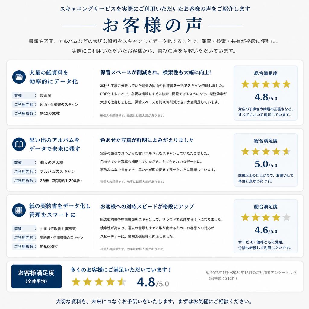 5. お客様の声