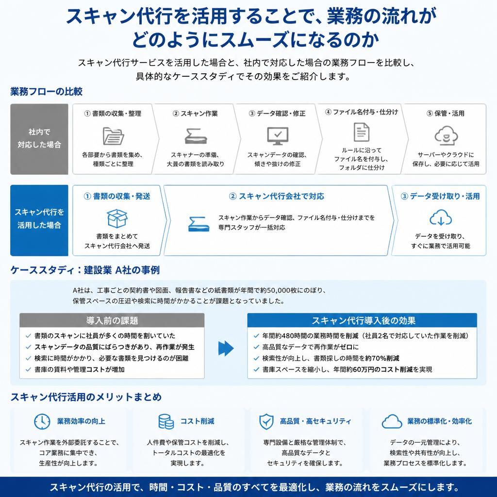2. 業務効率化の実現