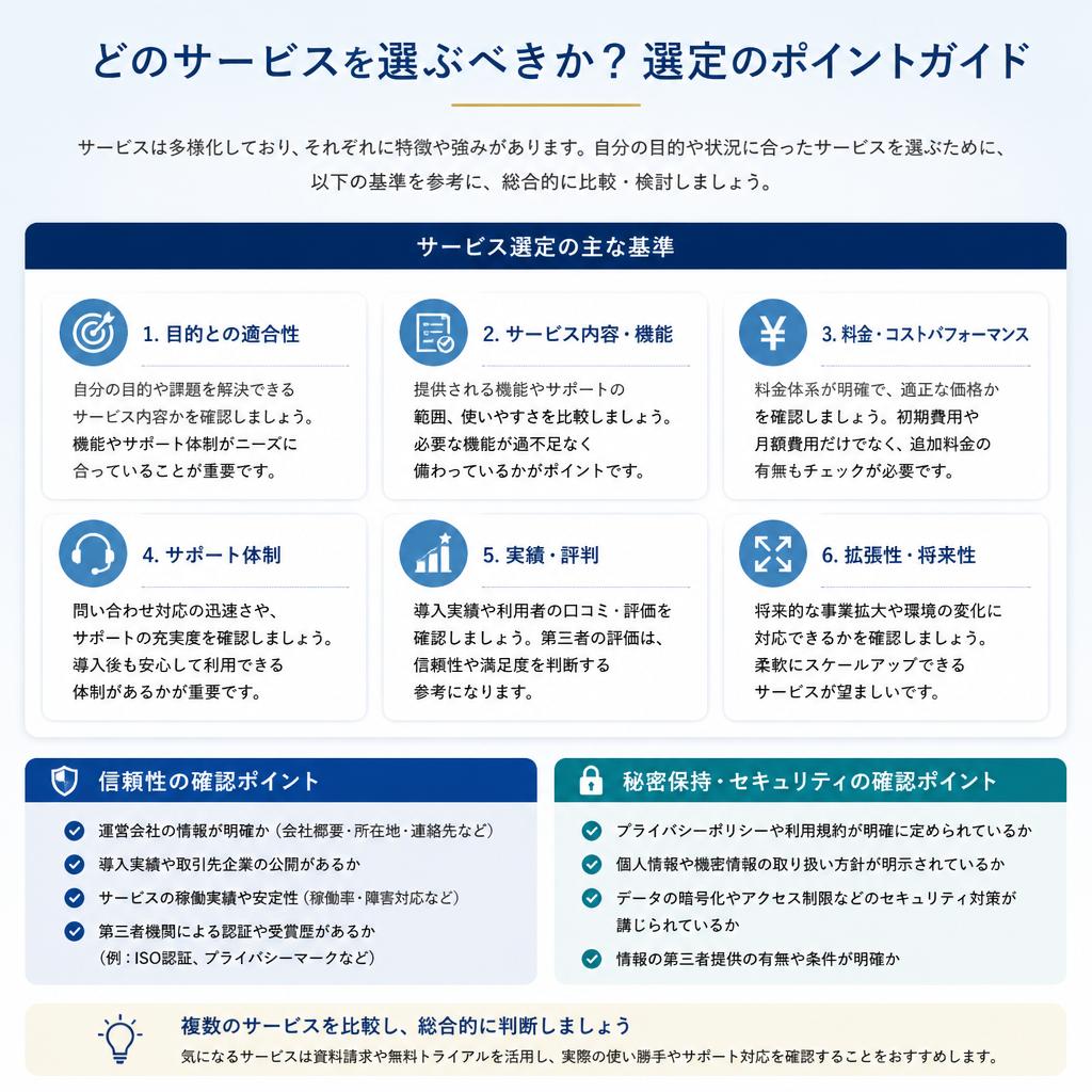 4. スキャニングサービスの選び方