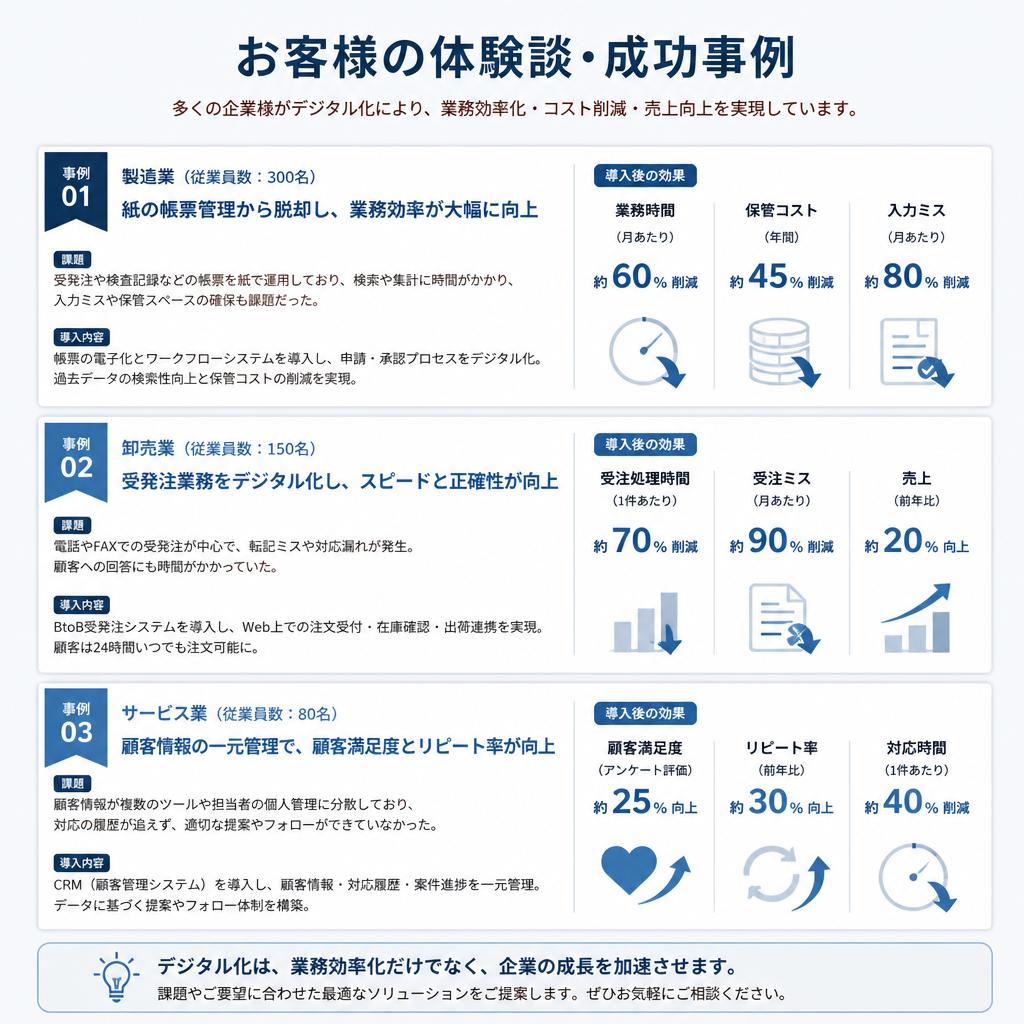 5. お客様の声・成功事例