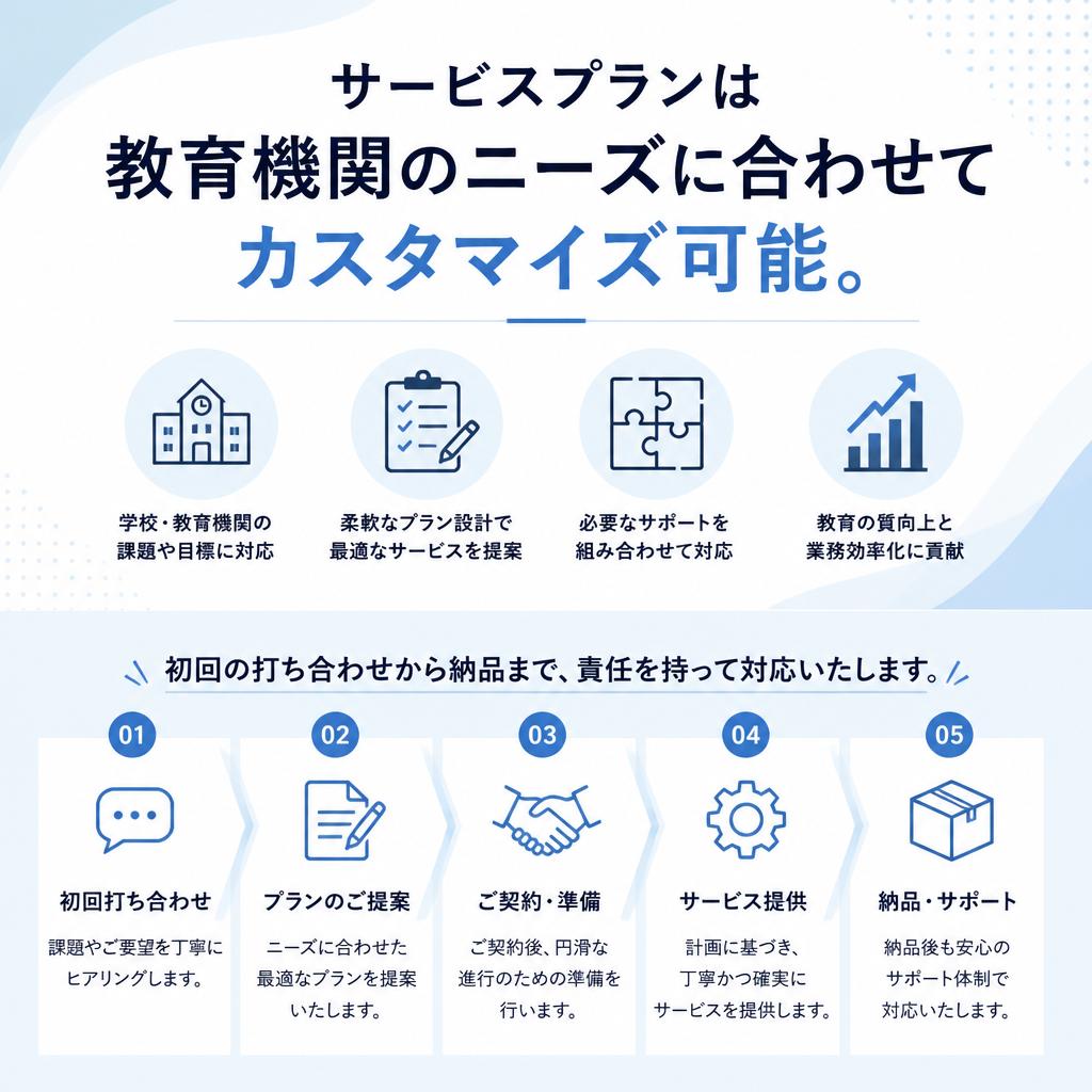 柔軟な対応とカスタマイズ可能なプラン