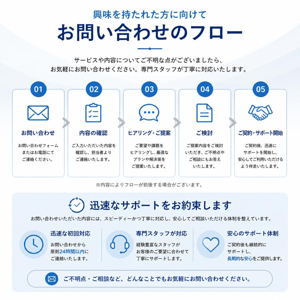 今すぐお問い合わせ！