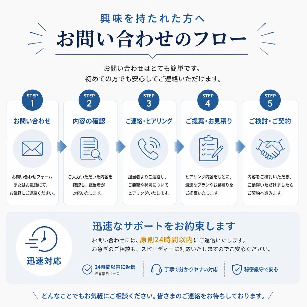 今すぐお問い合わせ！