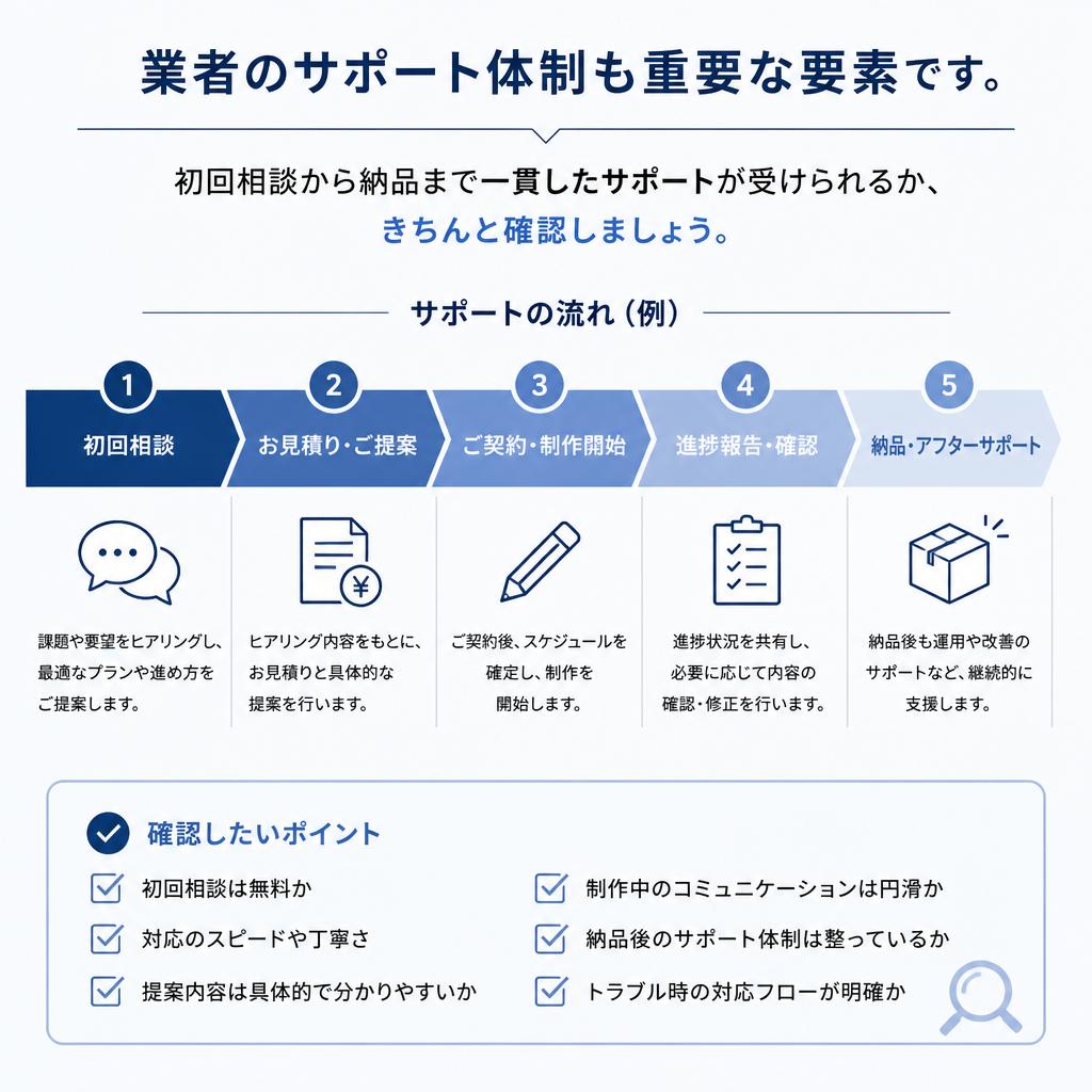 サポート体制の充実