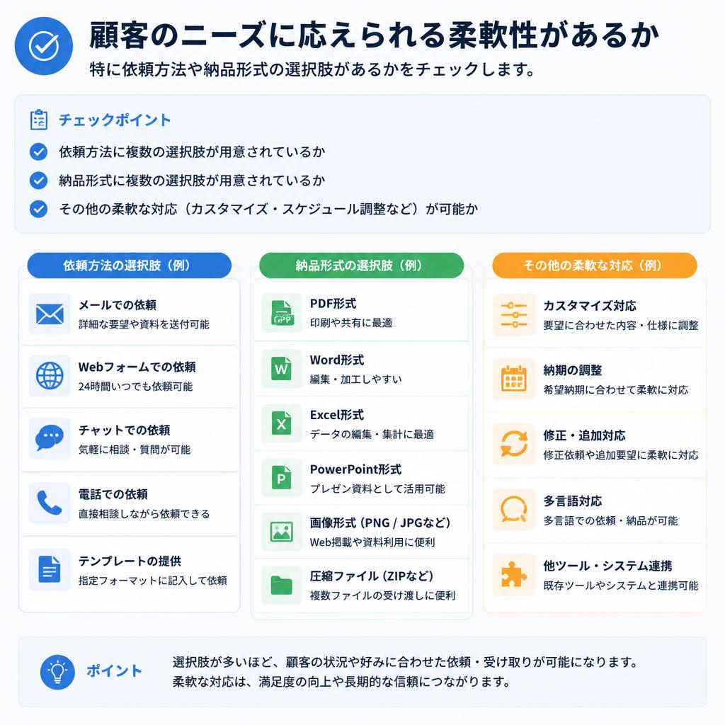 柔軟な対応力の確認