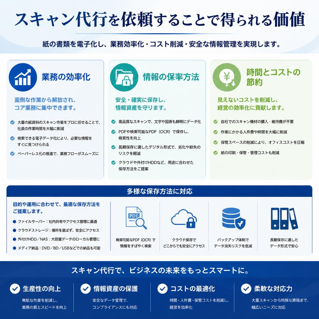 スキャン代行サービスのメリット